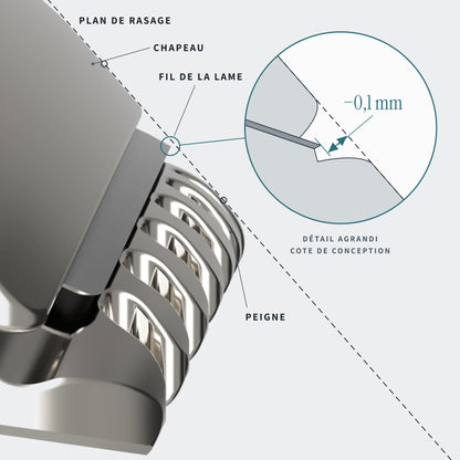 Tête du rasoir Intime vue de profil : le fil de la lame reste 0,1 mm en retrait du plan de rasage, entre le chapeau et le peigne. Image de synthèse tirée du plan de fabrication, détail agrandi.